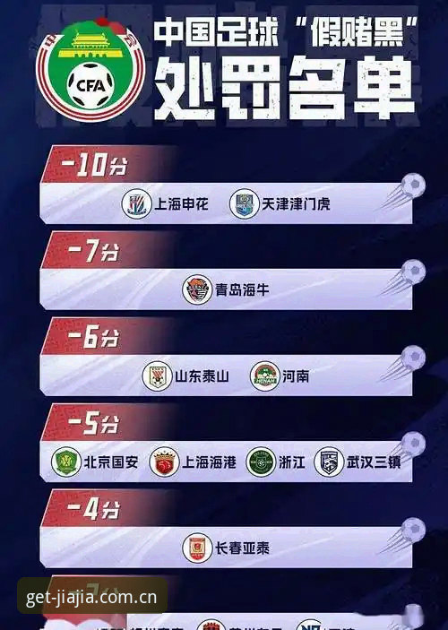 加加体育安全吗 中国足球重磅罚单曝光后,如何通过加加体育平台深度解读第三批禁足名单?